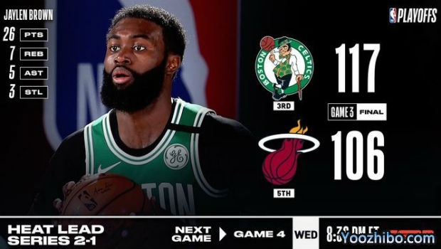 <a href=/lanqiuzbb/celtics/ target=_blank class=infotextkey>凯尔特人</a>灭<a href=/lanqiuzbb/heat/ target=_blank class=infotextkey>热火</a>大比分1-2扳回一城！