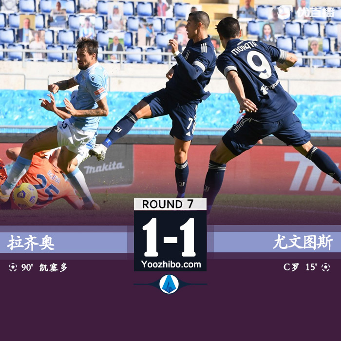 <a href=/zuqiuzbb/juventus/ target=_blank class=infotextkey>尤文图斯</a>1-1拉齐奥