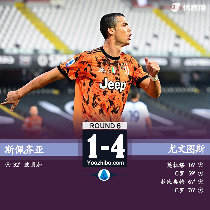 <a href=/zuqiuzbb/juventus/ target=_blank class=infotextkey>尤文图斯</a>4-1客胜斯佩齐亚