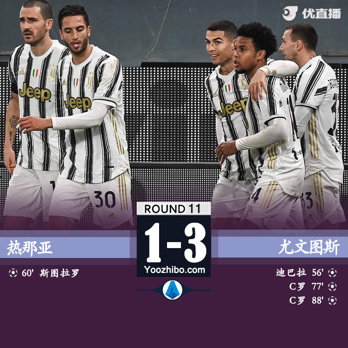 <a href=/zuqiuzbb/juventus/ target=_blank class=infotextkey>尤文图斯</a>3-1热那亚