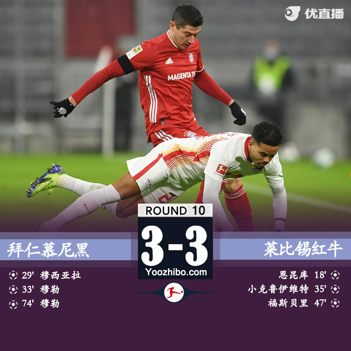 <a href=/zuqiuzbb/bayern/ target=_blank class=infotextkey>拜仁</a>慕尼黑3-3莱比锡红牛