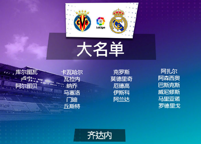 <a href=/zuqiuzbb/realmadrid/ target=_blank class=infotextkey>皇马</a>vs黄潜大名单出炉