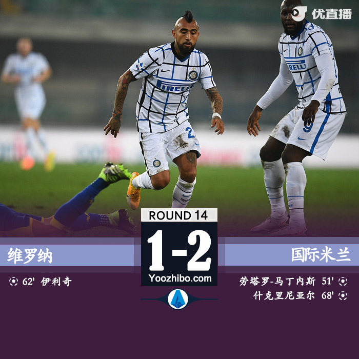 <a href=/zuqiuzbb/intermilan/ target=_blank class=infotextkey>国际米兰</a>2-1维罗纳