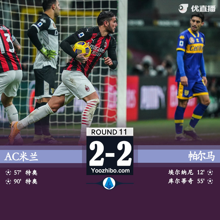 <a href=/zuqiuzbb/acmilan/ target=_blank class=infotextkey>AC米兰</a>2-2帕尔马