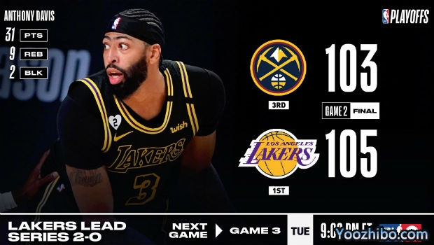 <a href=/lanqiuzbb/lakers/ target=_blank class=infotextkey>湖人</a>再胜<a href=/lanqiuzbb/nuggets/ target=_blank class=infotextkey>掘金</a>大比分2-0领先！