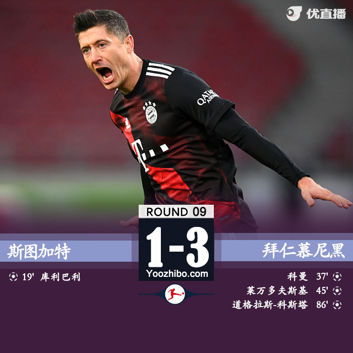 <a href=/zuqiuzbb/bayern/ target=_blank class=infotextkey>拜仁</a>3-1逆转斯图加特