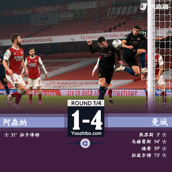 <a href=/zuqiuzbb/mancheng/ target=_blank class=infotextkey>曼城</a>4-1<a href=/zuqiuzbb/arsenal/ target=_blank class=infotextkey>阿森纳</a>
