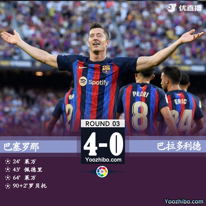 <a href=/zuqiuzbb/barcelona/ target=_blank class=infotextkey>巴萨</a>4-0巴拉多利德 莱万连场双响登贝莱两助攻